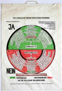 ‘So kann die Parteiendiktatur überwunden werden’ polythene bag with silkscreen print, 76 x 51 cm, Edition Art Intermedia, Cologne, 1971; announced in an edition of 10.000 copies, incl. 500 copies with a felt object and printed matter. Numerous bags were distributed by Beuys during ‘documenta 5’ in 1972. (see: Schellmann, ‘Beuys Multiples’, no.40) afbeelding kunst poster multiples verzamelobject