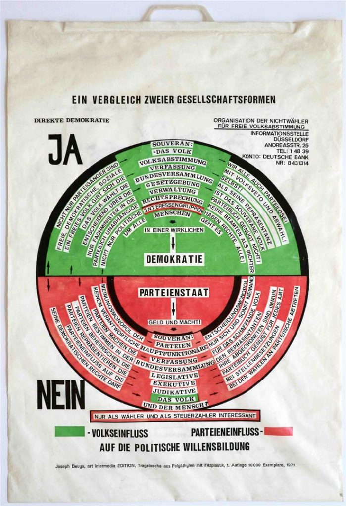 ‘So kann die Parteiendiktatur überwunden werden’ polythene bag with silkscreen print, 76 x 51 cm, Edition Art Intermedia, Cologne, 1971; announced in an edition of 10.000 copies, incl. 500 copies with a felt object and printed matter. Numerous bags were distributed by Beuys during ‘documenta 5’ in 1972. (see: Schellmann, ‘Beuys Multiples’, no.40) afbeelding kunst poster multiples verzamelobject